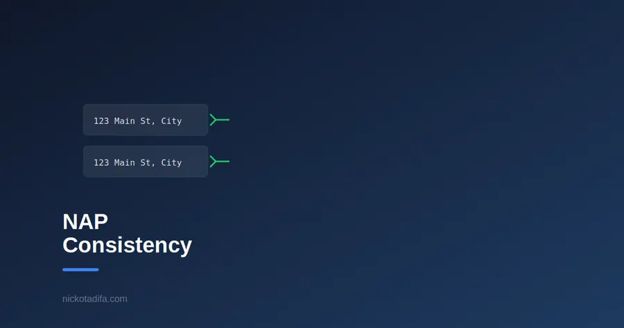Two matching business address cards illustrating NAP consistency for local SEO