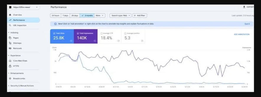 22fun.news Google Search Console SEO performance — case study by SEO Specialist Philippines Nicko Tadifa
